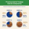 Karma dla kota Cat Chow Sterilised z jagnięciną i zieloną fasolką w sosie 85 g (26 sztuk)