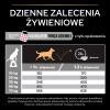 Karma dla psa Pro Plan Sensitive Skin Medium Adult bogata w łososia 16,5 kg