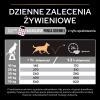 Karma dla psa Purina Pro Plan Age Defence Adult bogata w kurczaka 14 kg