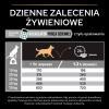 Karma dla psa Purina Pro Plan Sensitive Digestion Adult bogata w indyka 12 kg