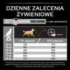 Karma dla psa Purina Pro  Plan Sensitive Skin Large Robust Adult bogata w łososia 14 kg