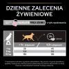 Karma dla psa Purina Pro Plan Sensitive Skin Small & Mini Adult bogata w łososia 7 kg