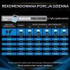 Karma dla psa Purina Pro Plan Veterinary Diets Canine DRM Dermatosis 12 kg