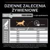 Karma dla psów Pro Plan Sensitive Digestion Medium Adult bogata w jagnięcinę 16,5 kg